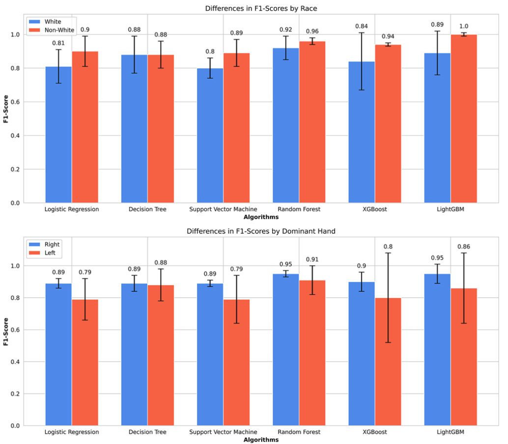 tumpa2025quantifying.png
